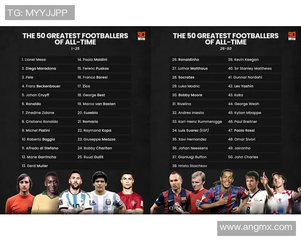 足球球星编号排名分析及其背后的故事与意义